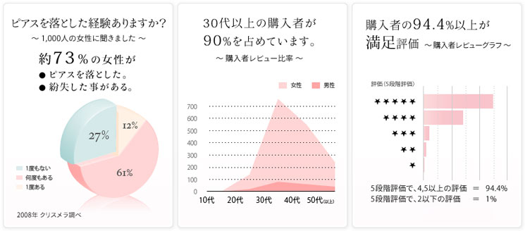 クリスメラキャッチ_ピアスキャッチ_落としにくい