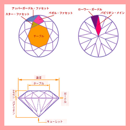 ブリリアントカット